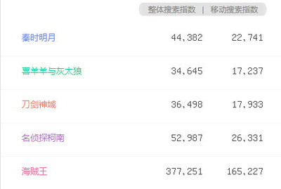 誰(shuí)來(lái)推倒次元墻？——關(guān)于次元壁的消解者與重構(gòu)者