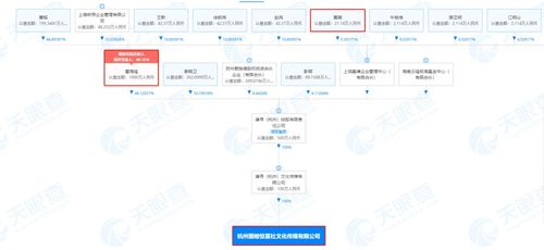 文化藝術(shù)經(jīng)紀代理的現(xiàn)狀與發(fā)展路徑